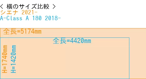 #シエナ 2021- + A-Class A 180 2018-